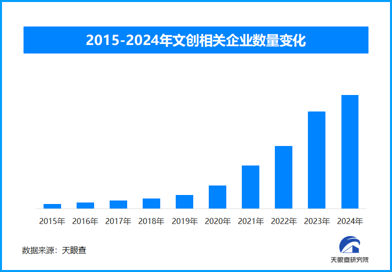 亚冬会开幕临近,精美冬雪徽章套装成热门文创纪念品