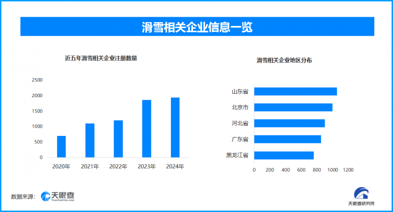 全民滑雪热：亚冬会点燃的冰雪运动燎原之火