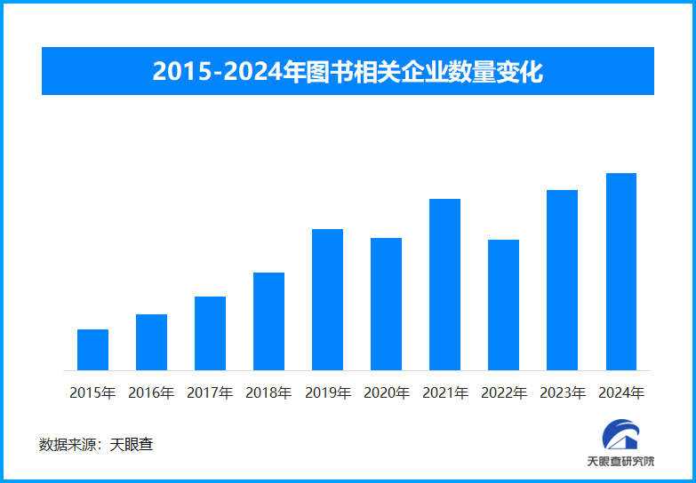 丰富纸质阅读市场,逾40万种图书亮相2025北京图书订货会