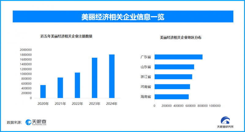 春节前美容消费升温,“美丽经济”火爆