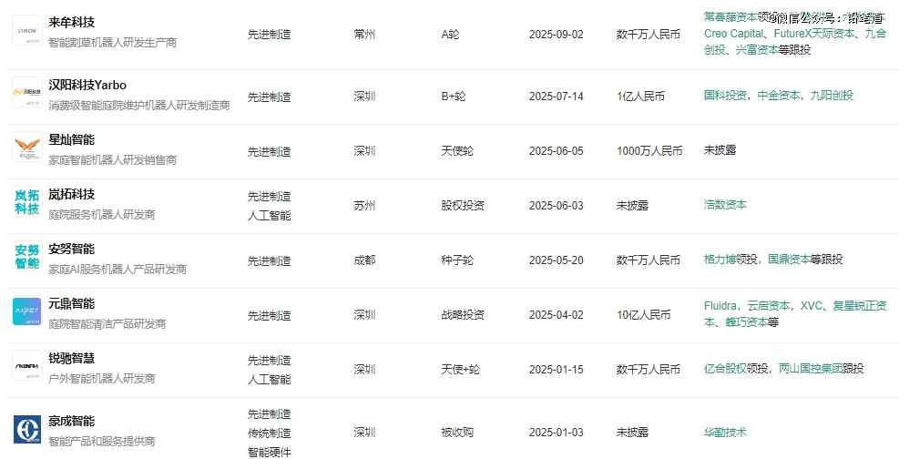 割草机器人火了
